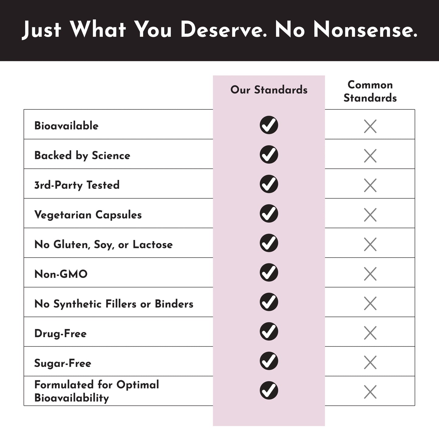 Perimenopause Support